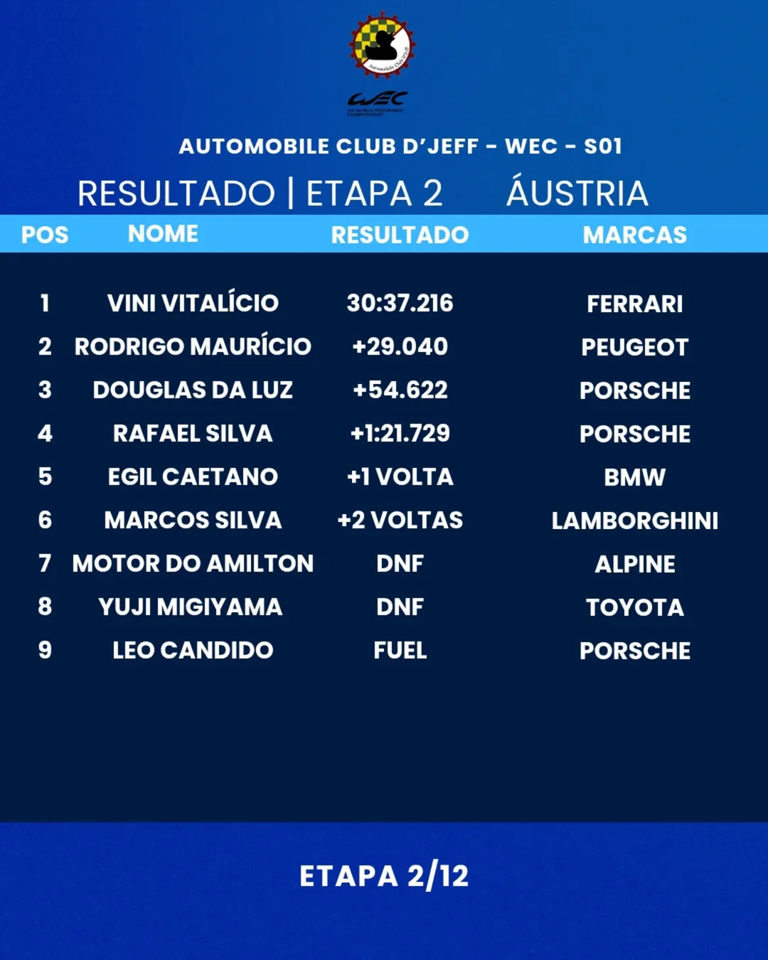 Classificação austria