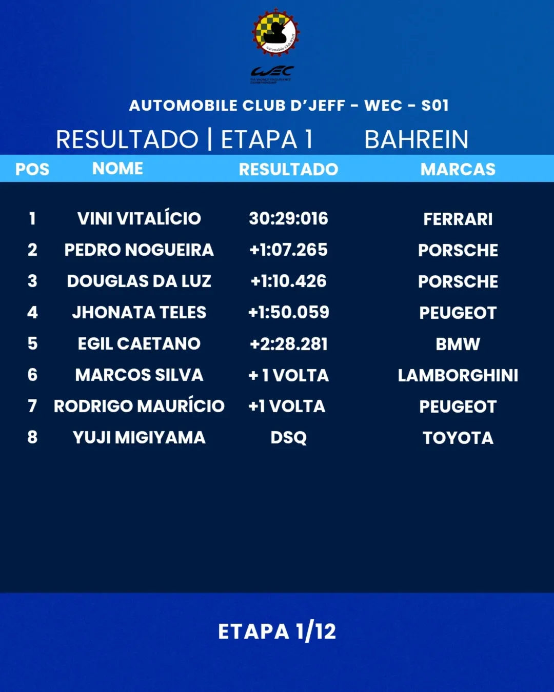 Classificação barein