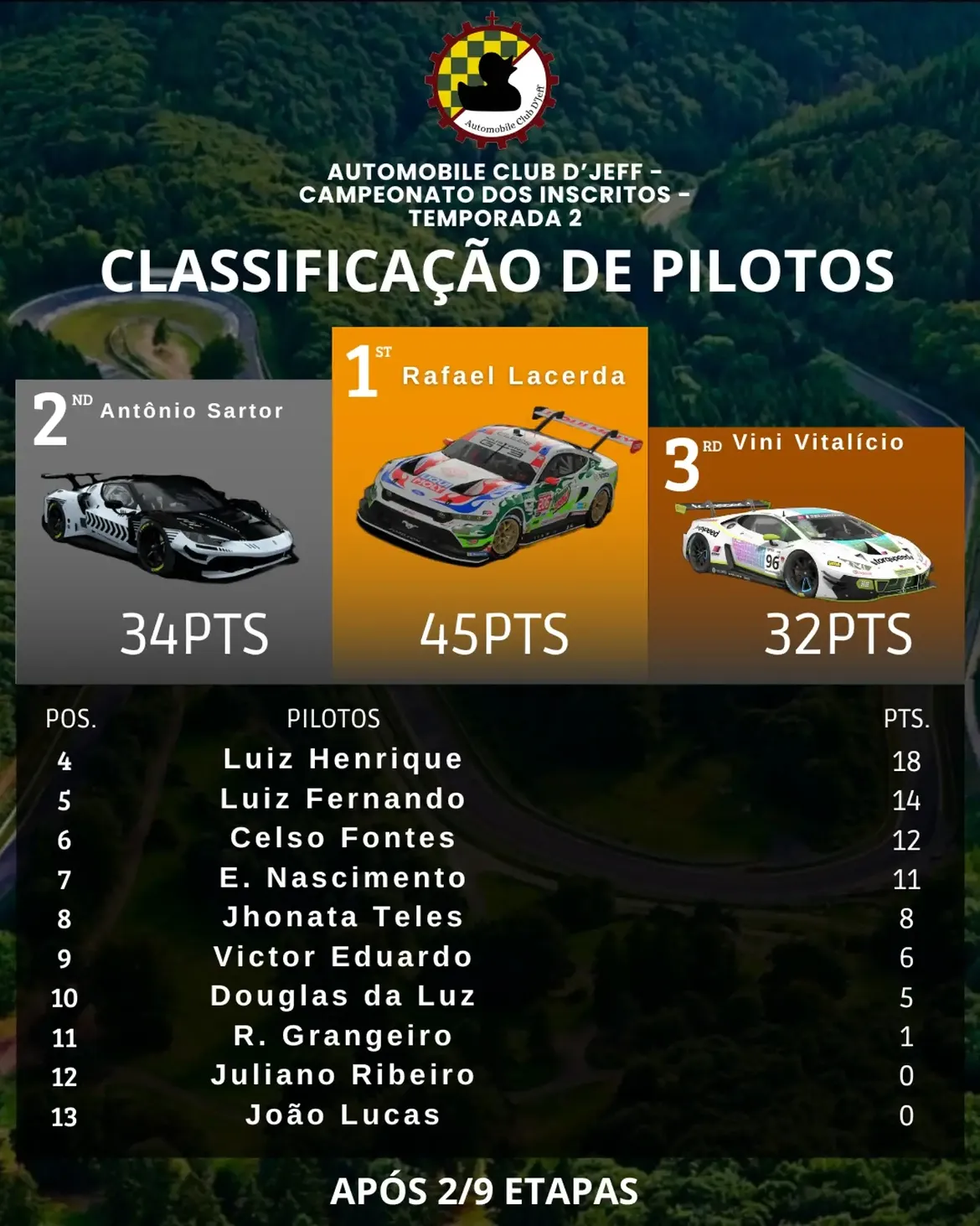 Resultado Daytona