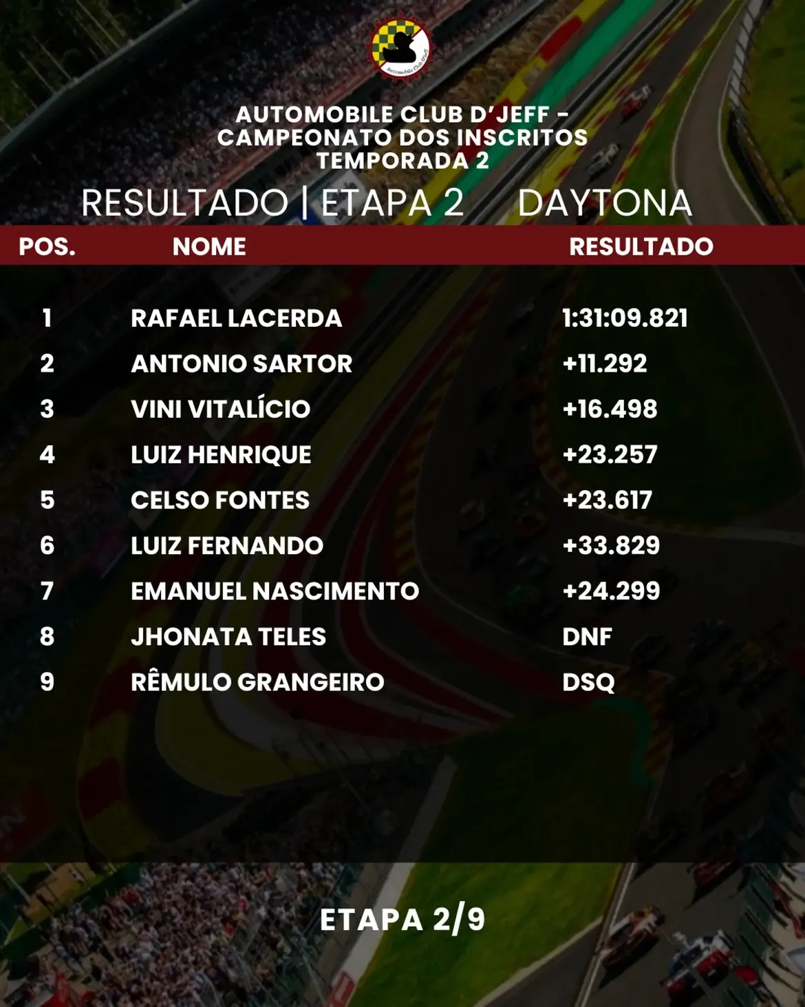 Classificação Daytona