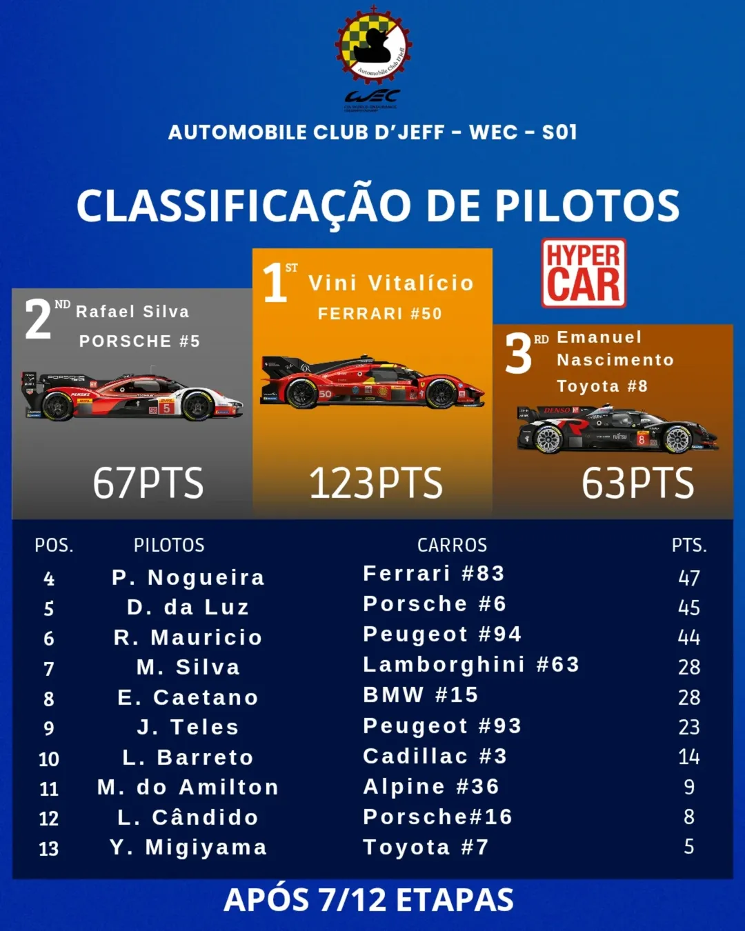 Resultado hockenheim