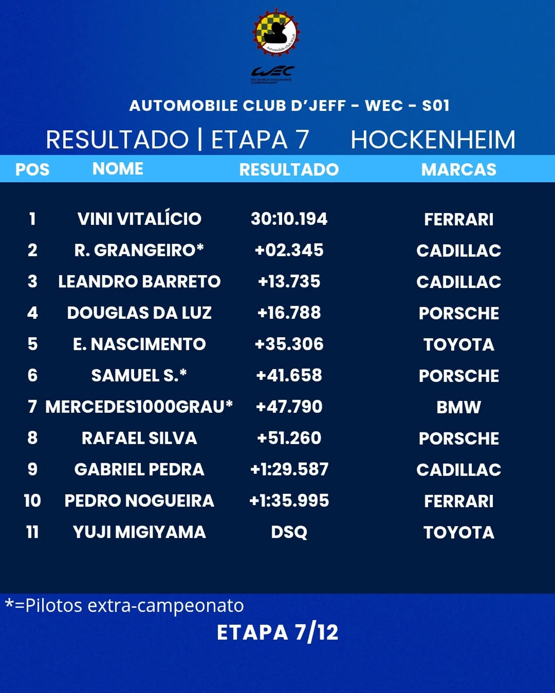 Classificação hockenheim