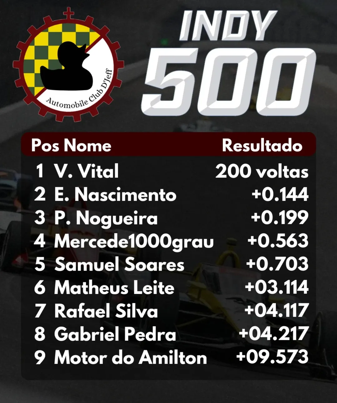 Classificação indy