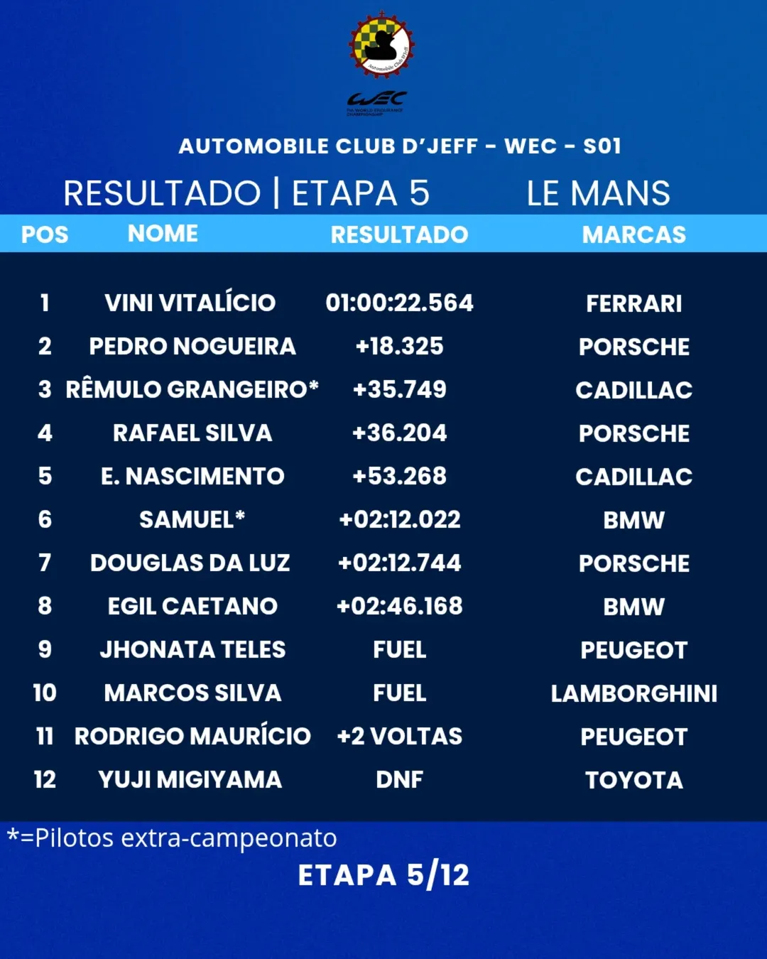 Classificação le mans