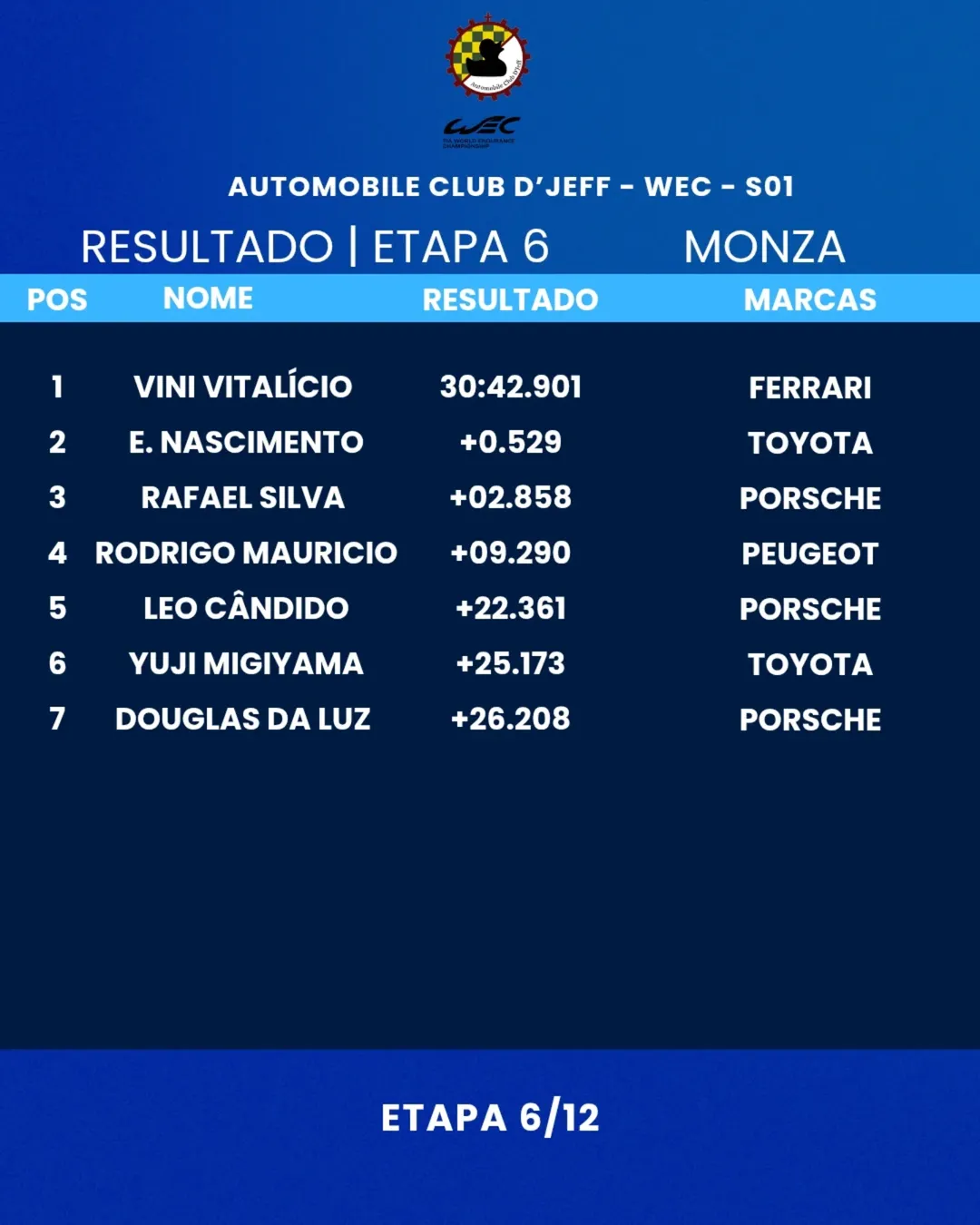 Classificação monza