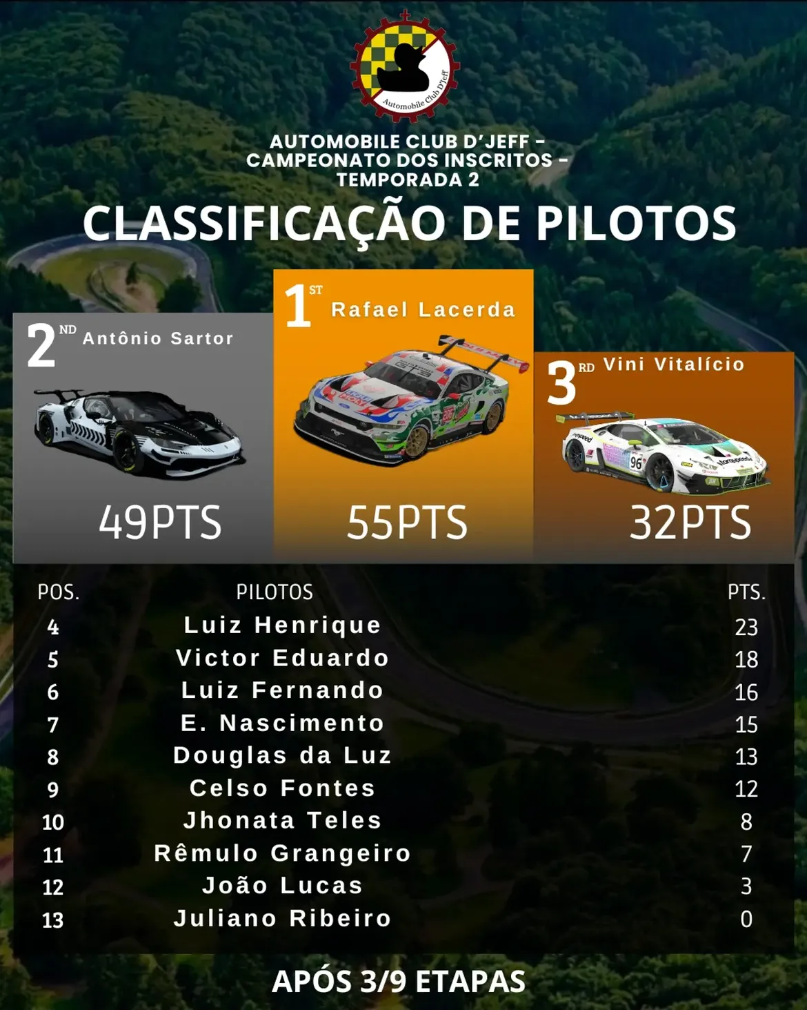 Resultado Red Bull Ring