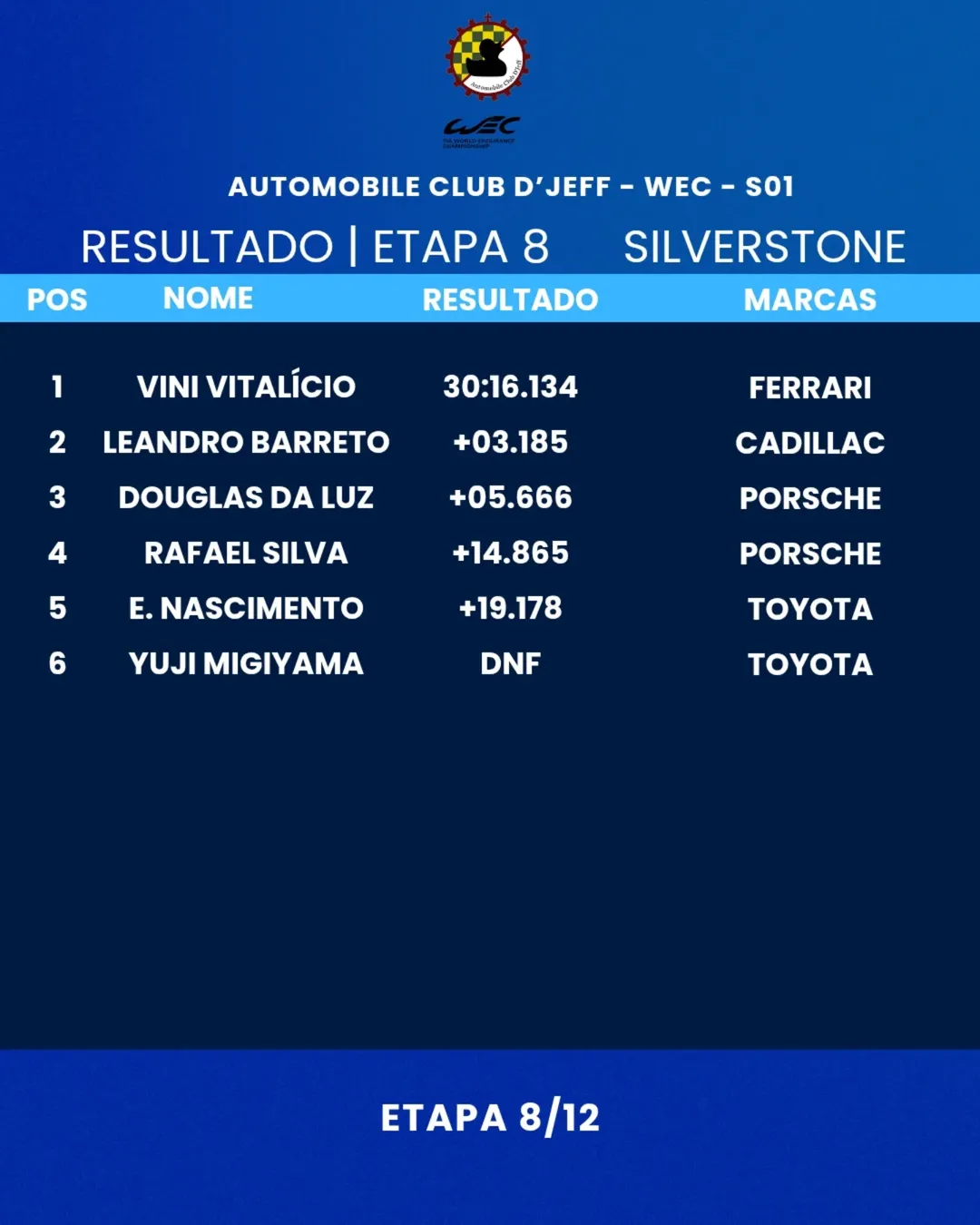 Classificação Silverstone
